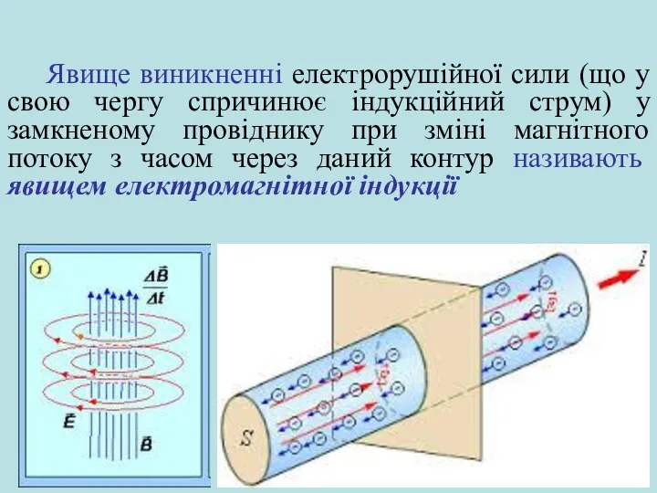 Явище виникненні електрорушійної сили (що у свою чергу спричинює індукційний струм)