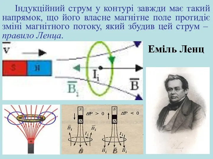 Індукційний струм у контурі завжди має такий напрямок, що його власне