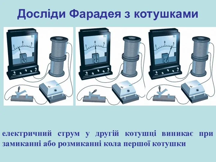 електричний струм у другій котушці виникає при замиканні або розмиканні кола