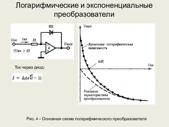 Логарифмические и экспоненциальные преобразователи Рис. 4 – Основная схема логарифмического преобразователя Ток через диод: