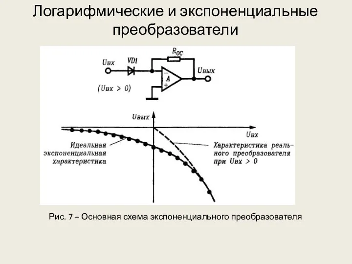 Логарифмические и экспоненциальные преобразователи Рис. 7 – Основная схема экспоненциального преобразователя