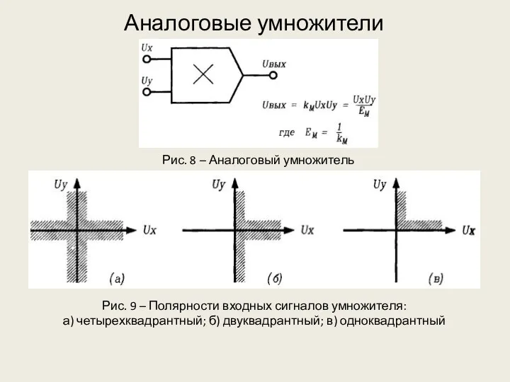 Аналоговые умножители Рис. 8 – Аналоговый умножитель Рис. 9 – Полярности