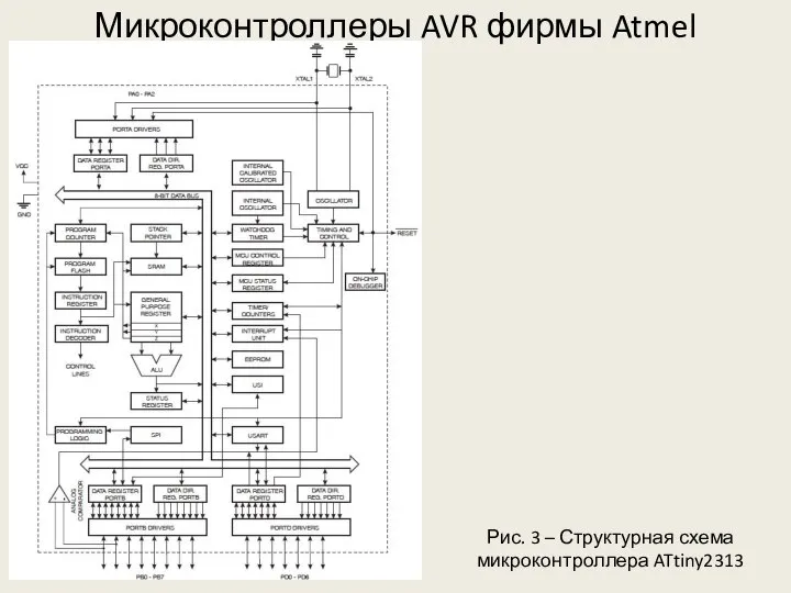 Микроконтроллеры AVR фирмы Atmel Рис. 3 – Структурная схема микроконтроллера ATtiny2313