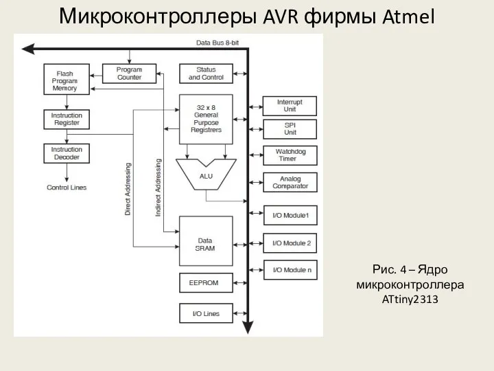 Микроконтроллеры AVR фирмы Atmel Рис. 4 – Ядро микроконтроллера ATtiny2313