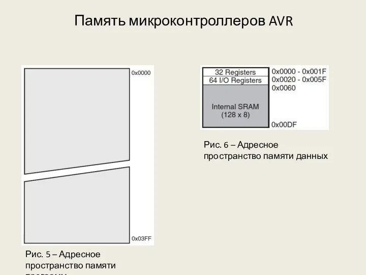 Рис. 5 – Адресное пространство памяти программ Память микроконтроллеров AVR Рис.