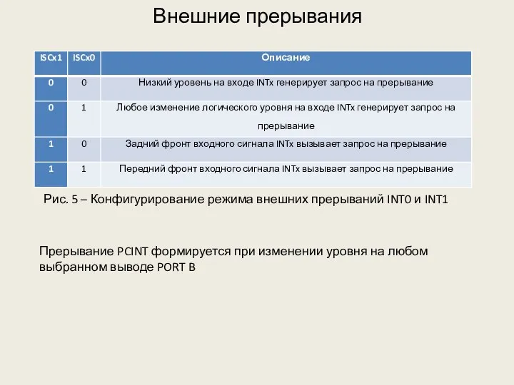 Внешние прерывания Рис. 5 – Конфигурирование режима внешних прерываний INT0 и