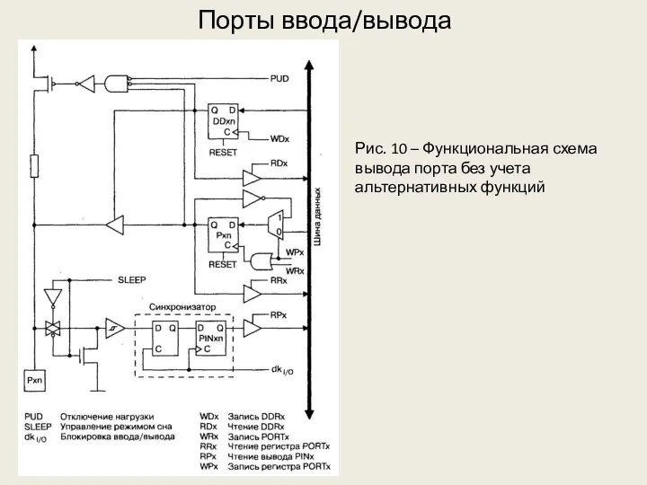 Порты ввода/вывода Рис. 10 – Функциональная схема вывода порта без учета альтернативных функций