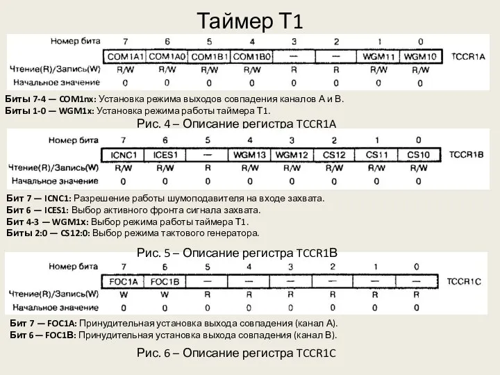 Таймер Т1 Рис. 4 – Описание регистра TCCR1A Биты 7-4 —