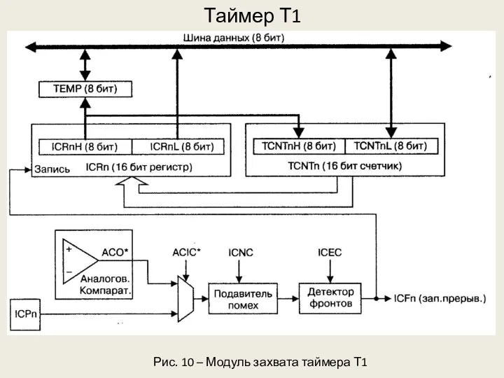 Таймер Т1 Рис. 10 – Модуль захвата таймера Т1