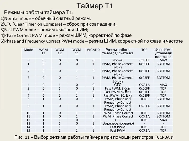 Таймер Т1 Режимы работы таймера Т1: Normal mode – обычный счетный