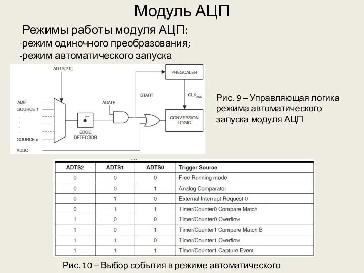 Модуль АЦП Режимы работы модуля АЦП: режим одиночного преобразования; режим автоматического