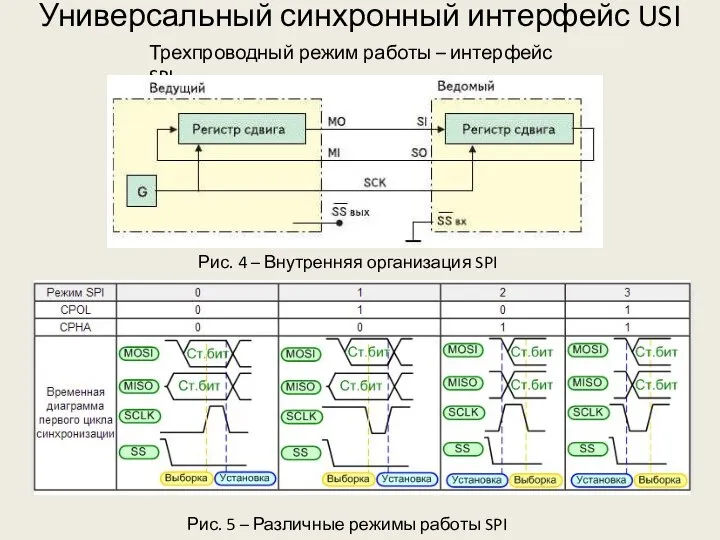 Универсальный синхронный интерфейс USI Трехпроводный режим работы – интерфейс SPI Рис.