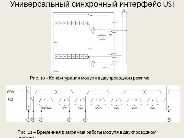 Универсальный синхронный интерфейс USI Рис. 10 – Конфигурация модуля в двупроводном