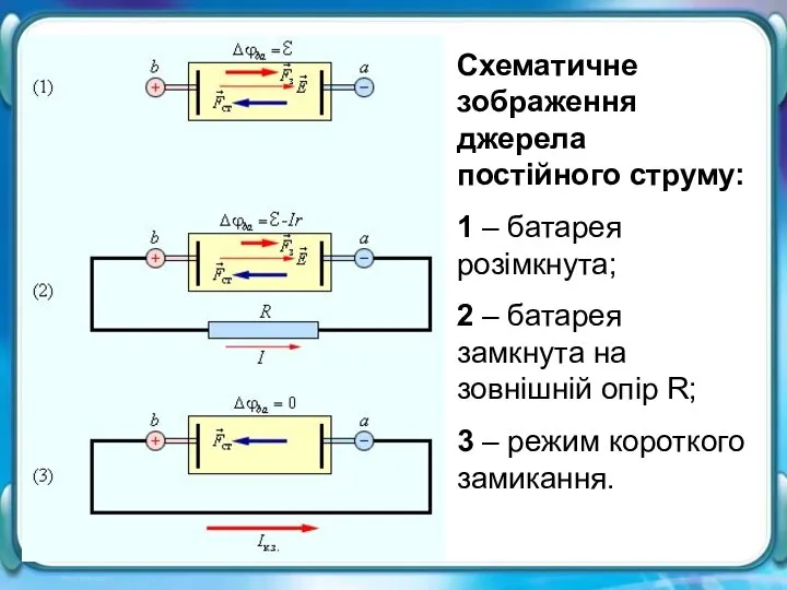 Схематичне зображення джерела постійного струму: 1 – батарея розімкнута; 2 –