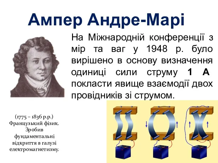 Ампер Андре-Марі На Міжнародній конференції з мір та ваг у 1948