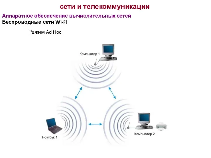 сети и телекоммуникации Аппаратное обеспечение вычислительных сетей Беспроводные сети Wi-Fi Режим Ad Hoc