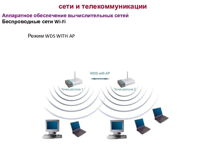 сети и телекоммуникации Аппаратное обеспечение вычислительных сетей Беспроводные сети Wi-Fi Режим WDS WITH AP