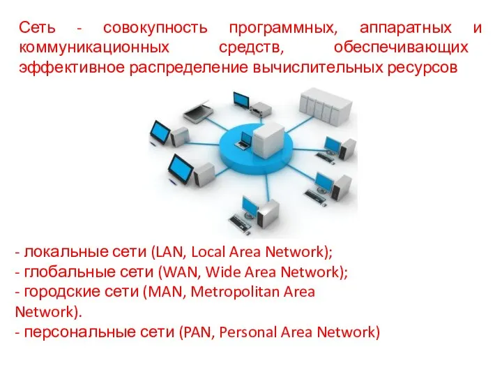 Сеть - совокупность программных, аппаратных и коммуникационных средств, обеспечивающих эффективное распределение