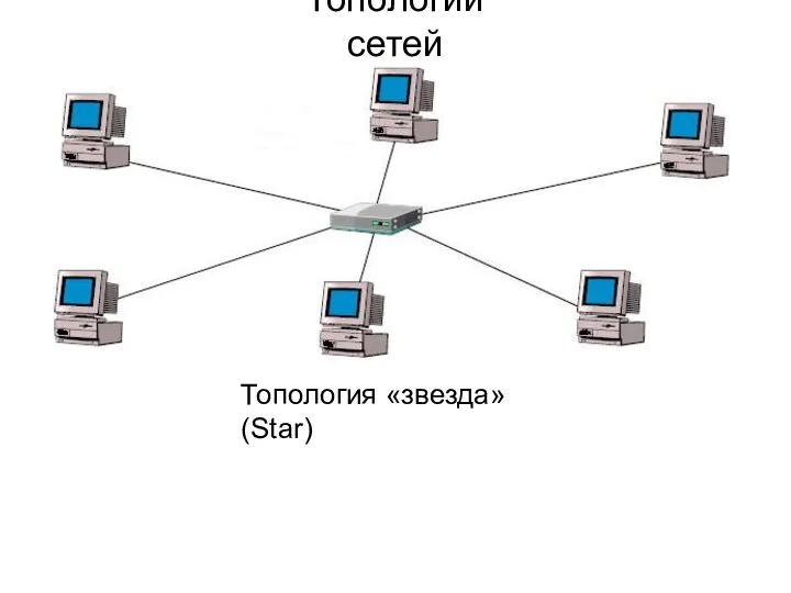 Топология «звезда» (Star) Топологии сетей