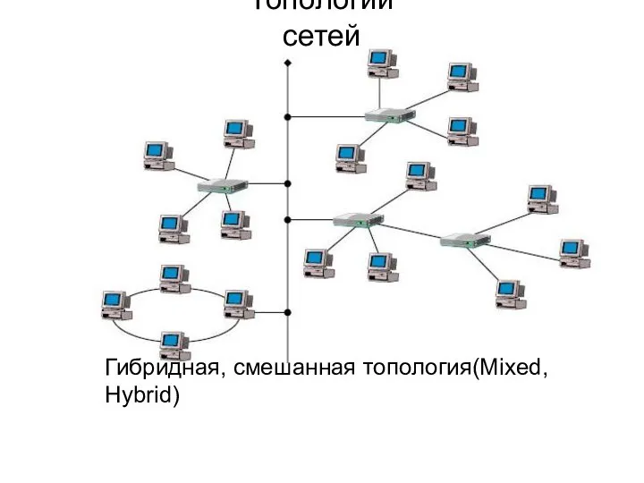 Гибридная, смешанная топология(Mixed, Hybrid) Топологии сетей