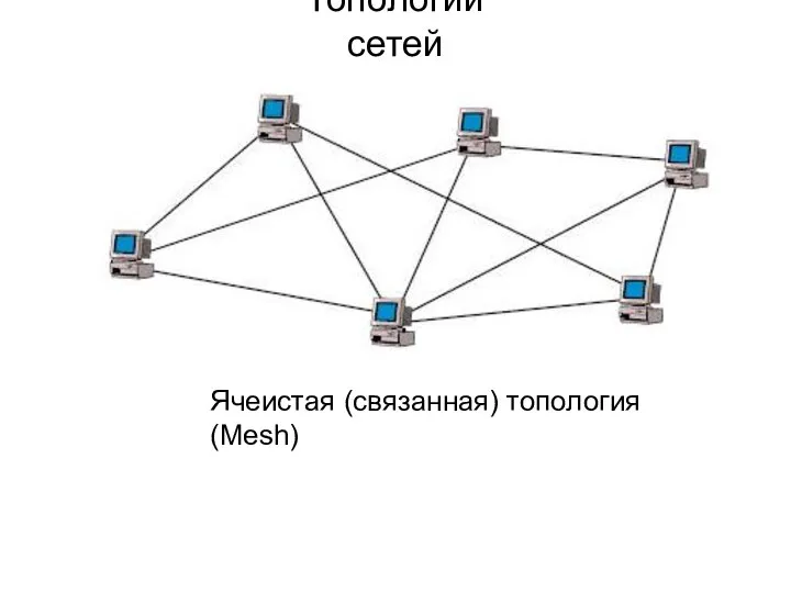 Ячеистая (связанная) топология (Mesh) Топологии сетей