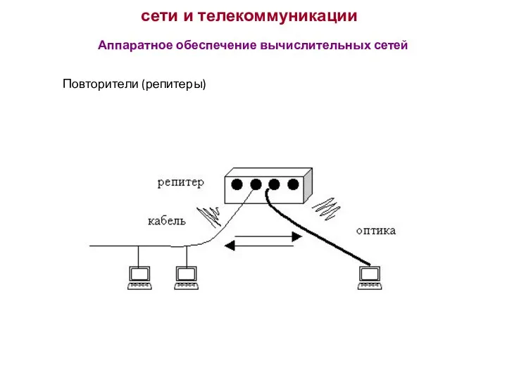 сети и телекоммуникации Аппаратное обеспечение вычислительных сетей Повторители (репитеры)