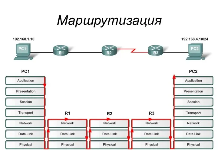 Маршрутизация