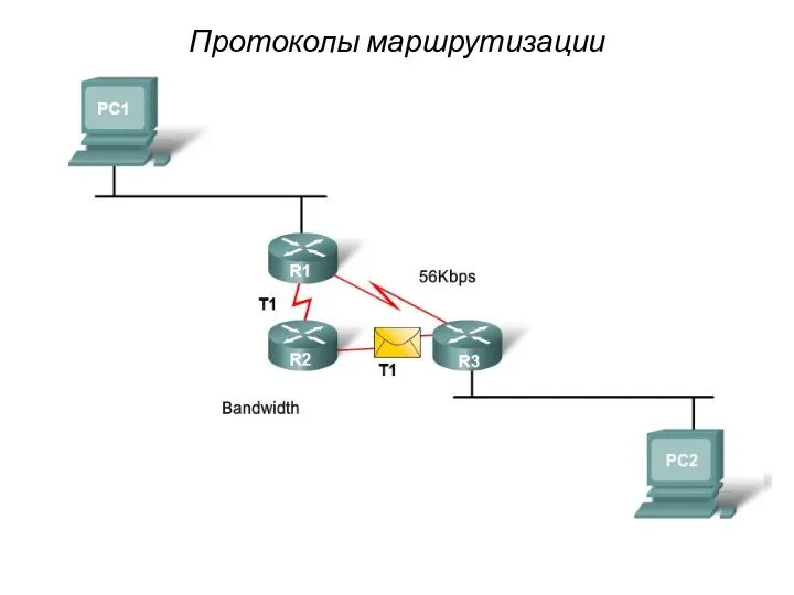 Протоколы маршрутизации