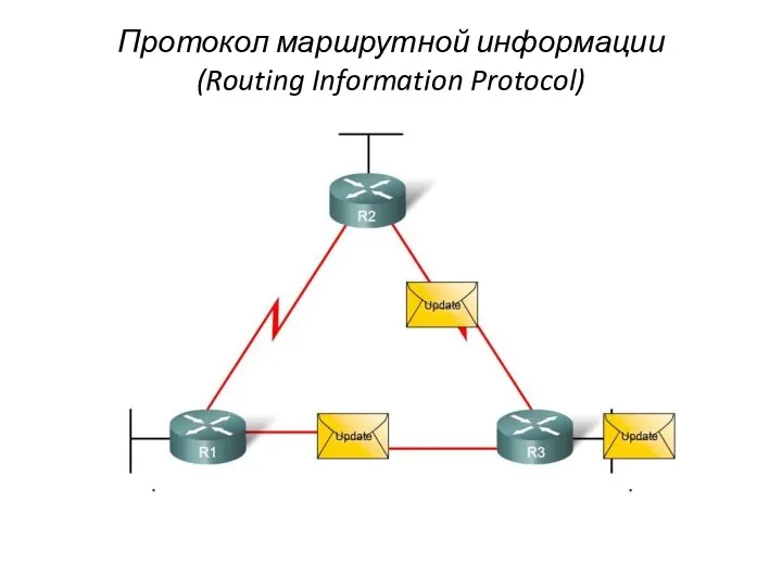 Протокол маршрутной информации (Routing Information Protocol)