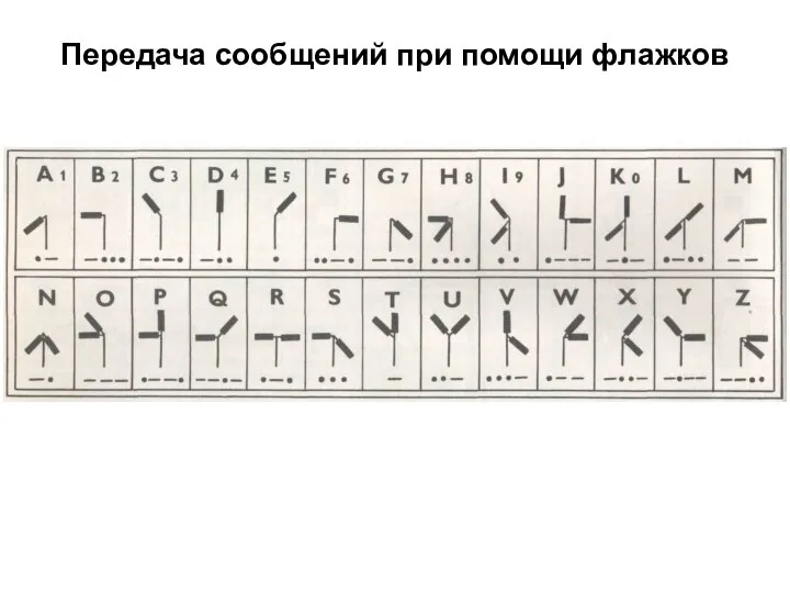 Передача сообщений при помощи флажков