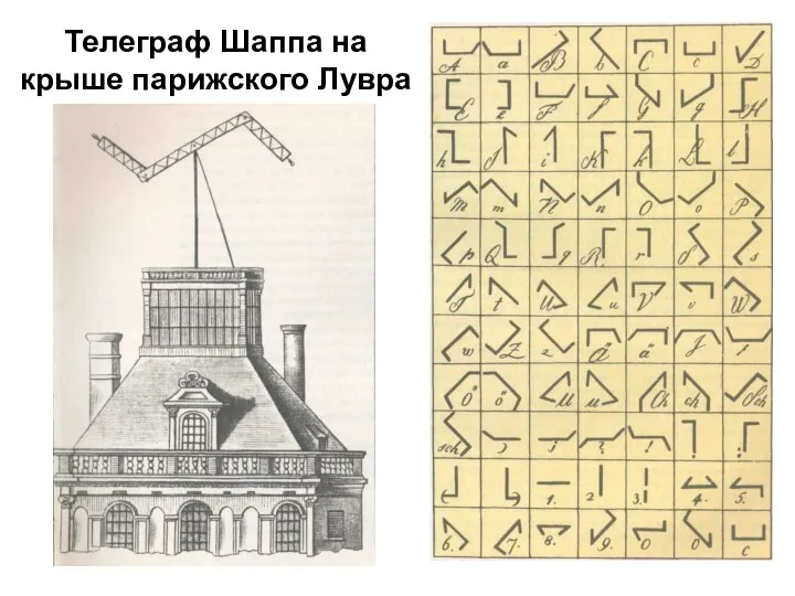 Телеграф Шаппа на крыше парижского Лувра