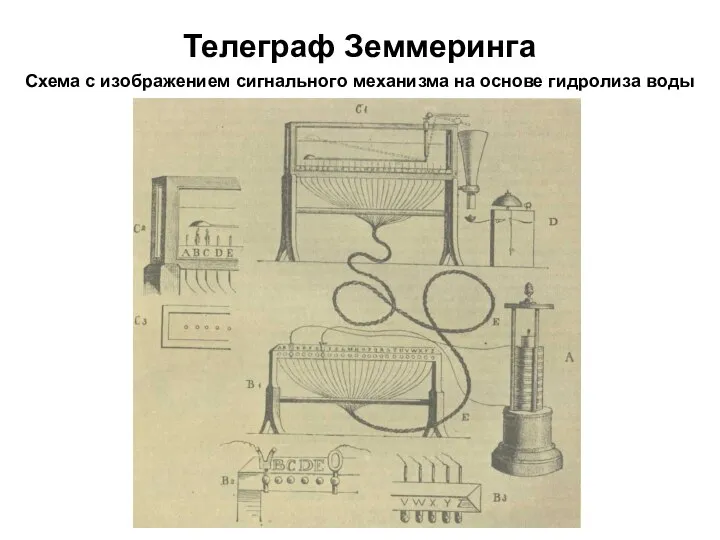 Телеграф Земмеринга Схема с изображением сигнального механизма на основе гидролиза воды