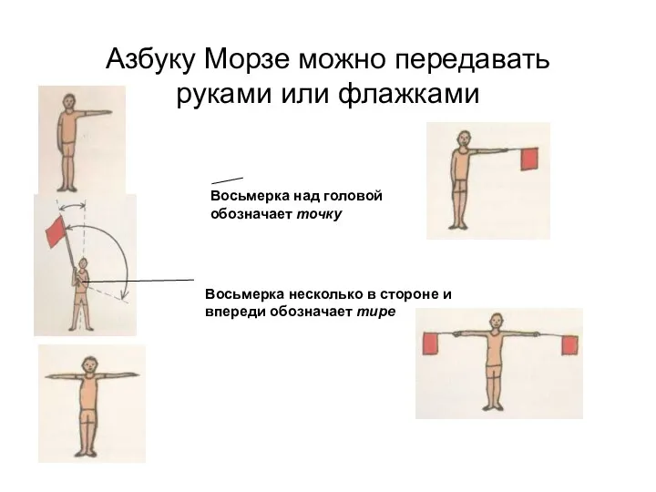 Азбуку Морзе можно передавать руками или флажками Восьмерка над головой обозначает