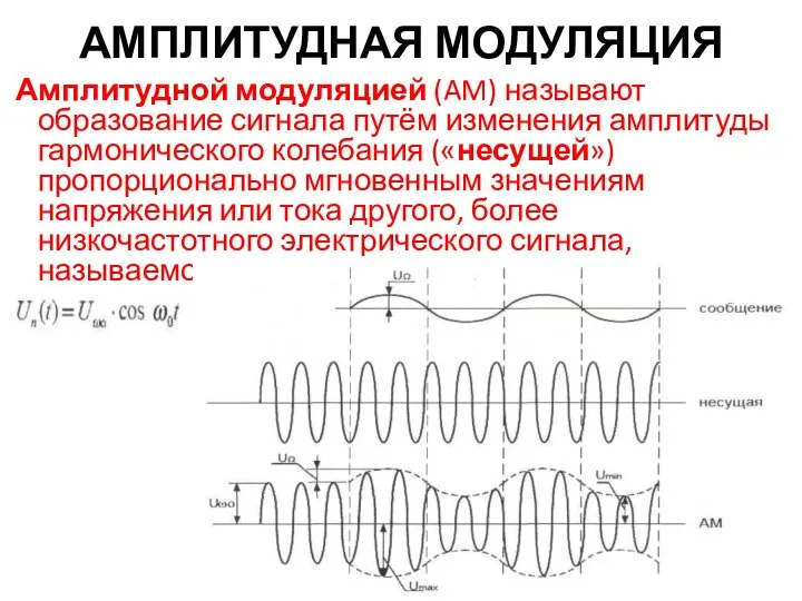 АМПЛИТУДНАЯ МОДУЛЯЦИЯ Амплитудной модуляцией (AM) называют образование сигнала путём изменения амплитуды