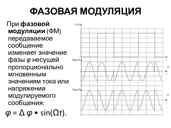 ФАЗОВАЯ МОДУЛЯЦИЯ При фазовой модуляции (ФМ) передаваемое сообщение изменяет значение фазы