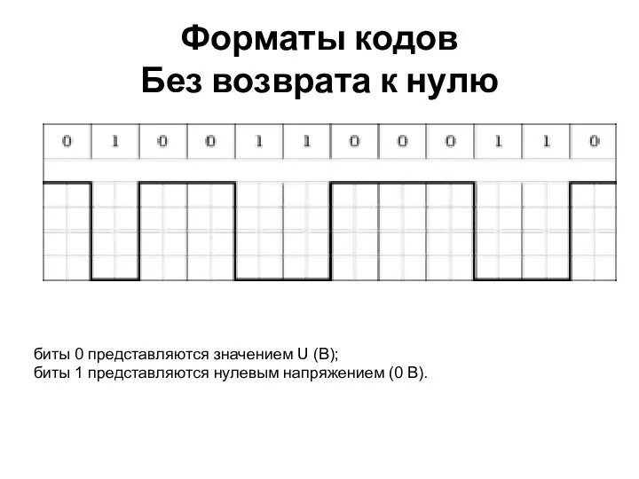 Форматы кодов Без возврата к нулю биты 0 представляются значением U