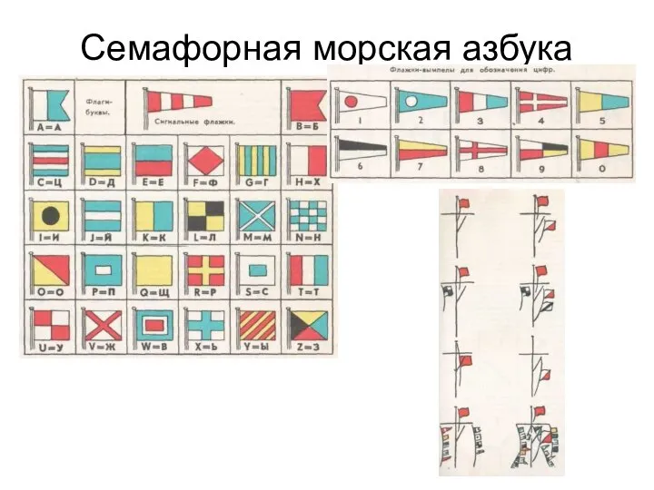 Семафорная морская азбука