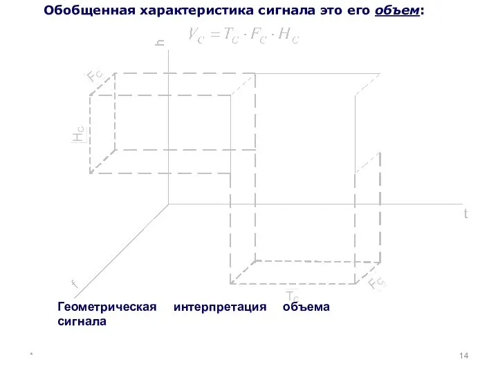 * Обобщенная характеристика сигнала это его объем: Геометрическая интерпретация объема сигнала