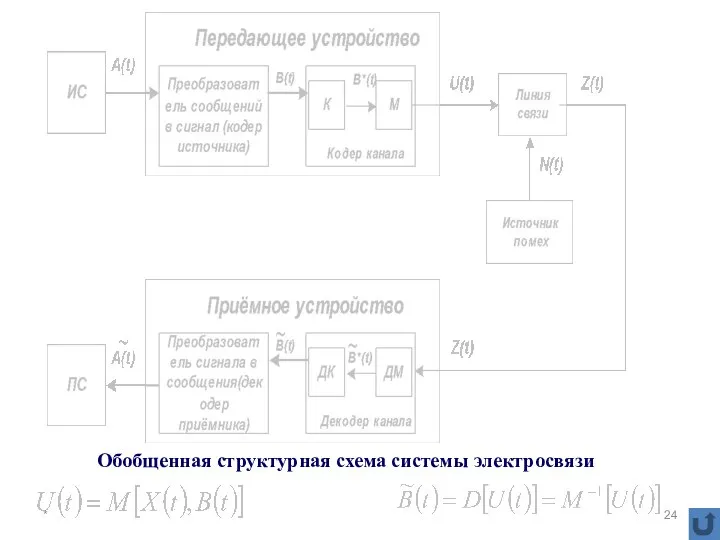 * Обобщенная структурная схема системы электросвязи