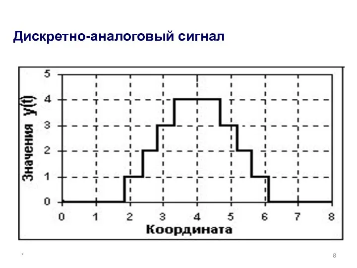 * Дискретно-аналоговый сигнал