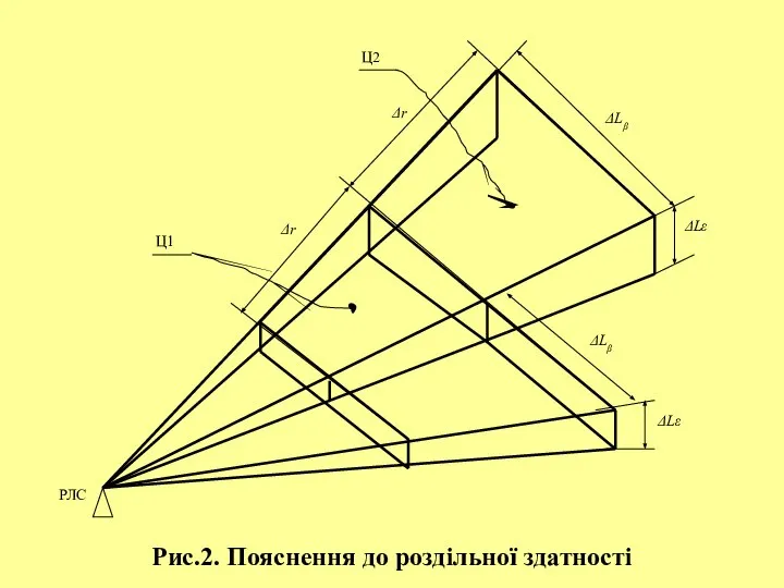 Рис.2. Пояснення до роздільної здатності