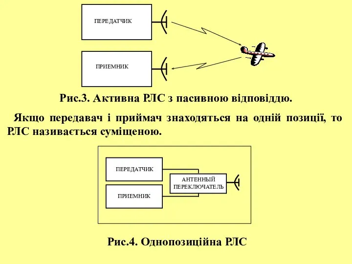 Рис.3. Активна РЛС з пасивною відповіддю. Якщо передавач і приймач знаходяться