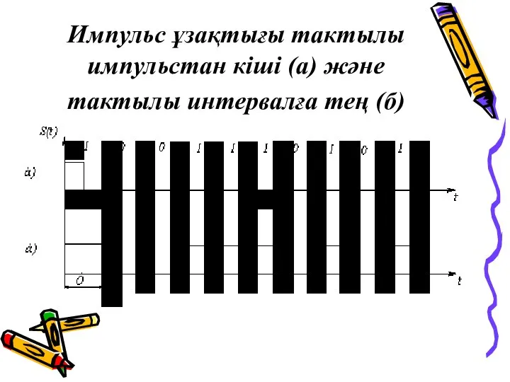 Импульс ұзақтығы тактылы импульстан кіші (а) және тактылы интервалға тең (б)