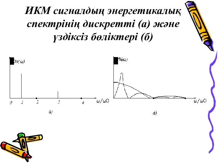 ИКМ сигналдың энергетикалық спектрінің дискретті (а) және үздіксіз бөліктері (б)