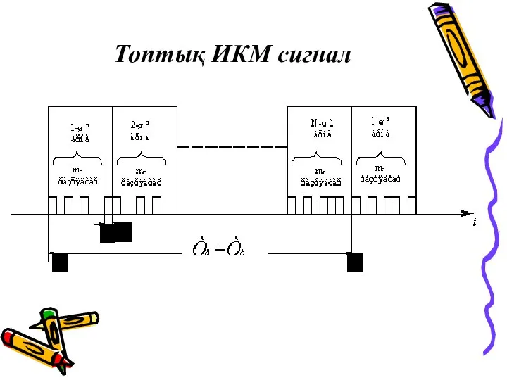 Топтық ИКМ сигнал