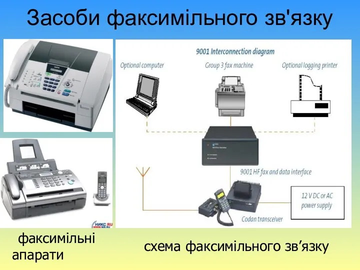 Засоби факсимільного зв'язку схема факсимільного зв’язку факсимільні апарати