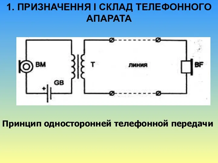 1. ПРИЗНАЧЕННЯ І СКЛАД ТЕЛЕФОННОГО АПАРАТА Принцип односторонней телефонной передачи