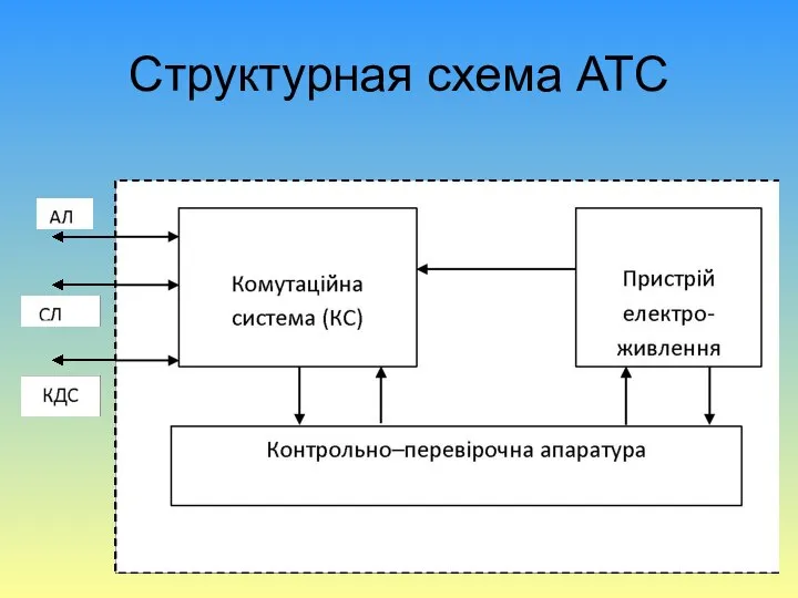 Структурная схема АТС