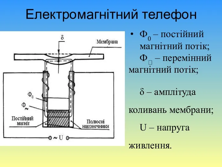 Електромагнітний телефон Ф0 – постійний магнітний потік; Ф – перемінний магнітний