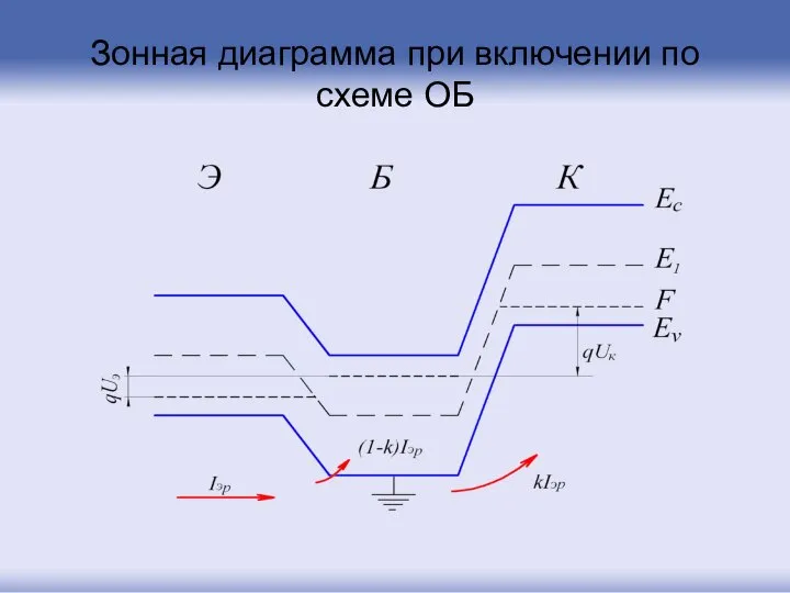 Зонная диаграмма при включении по схеме ОБ